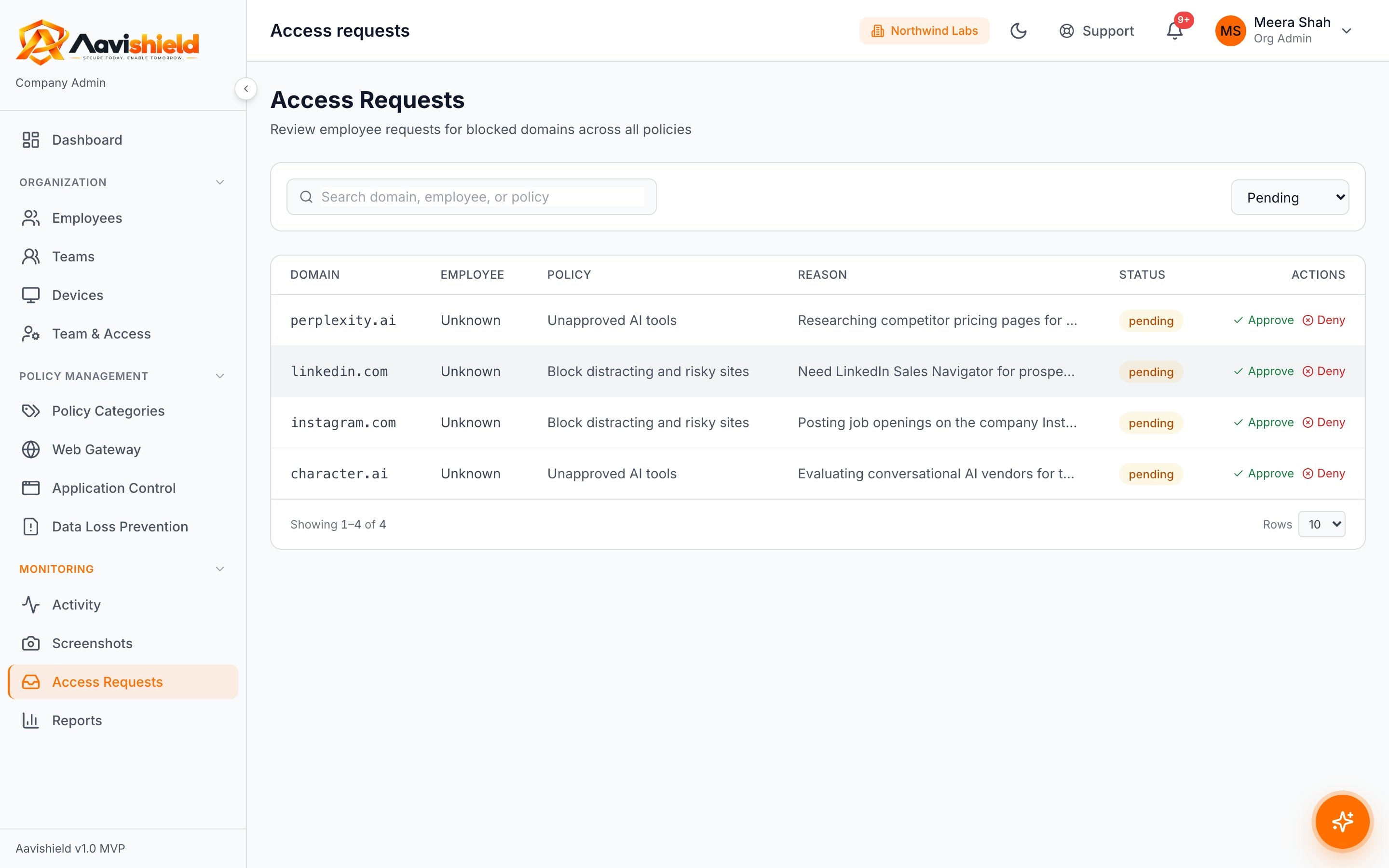 Access requests from employees asking to unblock a domain, with their reason