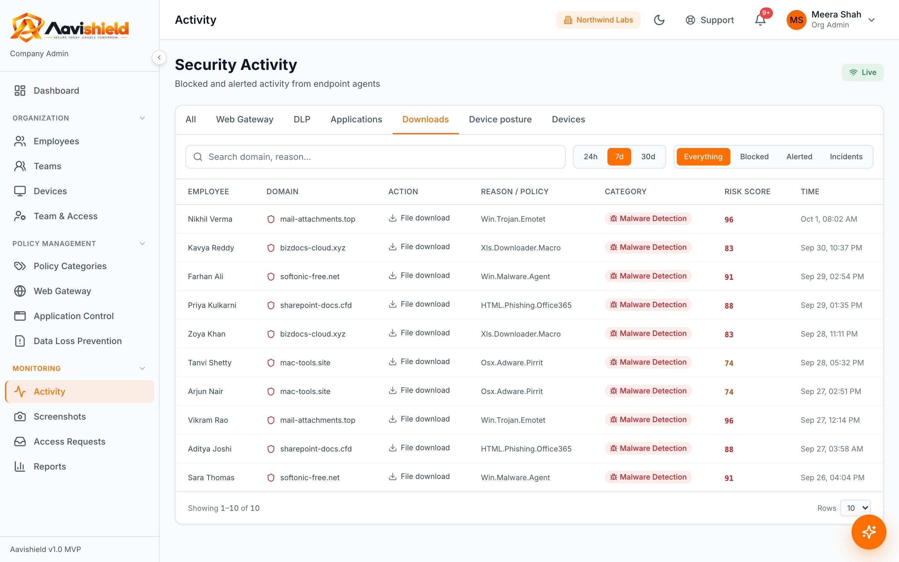 Activity feed of malicious downloads blocked, with signature names and risk scores