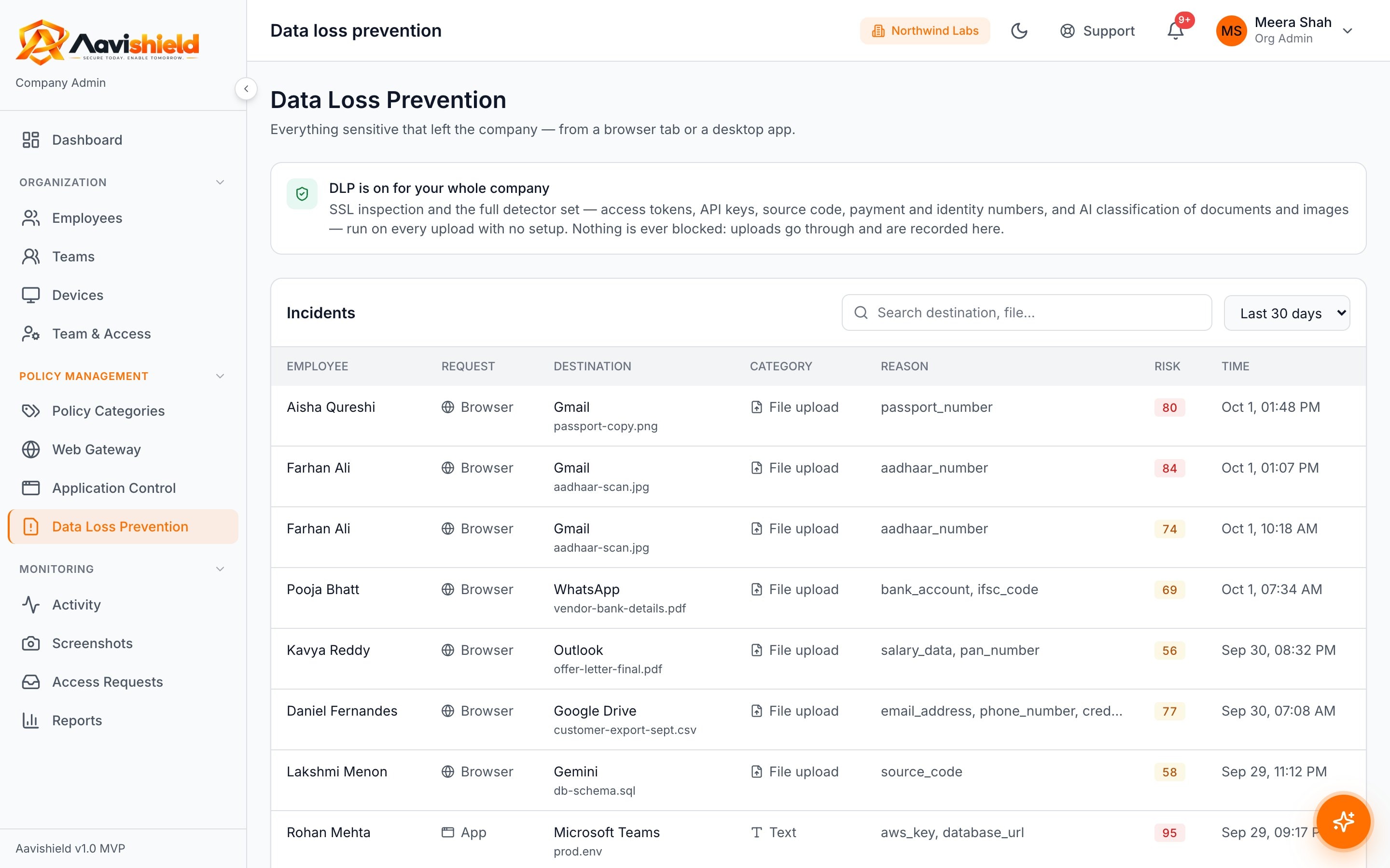 Data loss prevention incidents: employee, destination such as Gmail or ChatGPT, detectors found and risk score