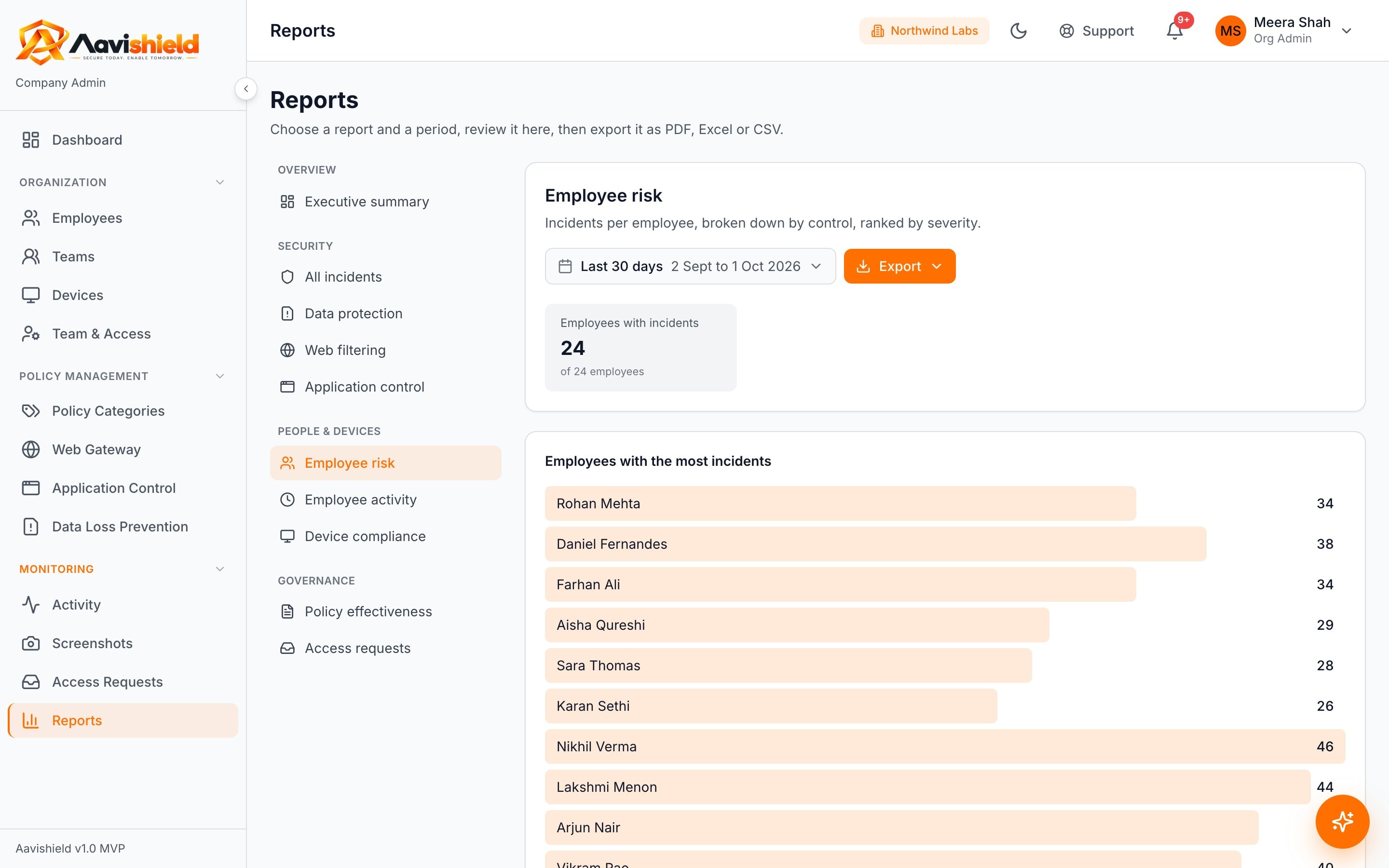 Employee risk report ranking employees by incidents