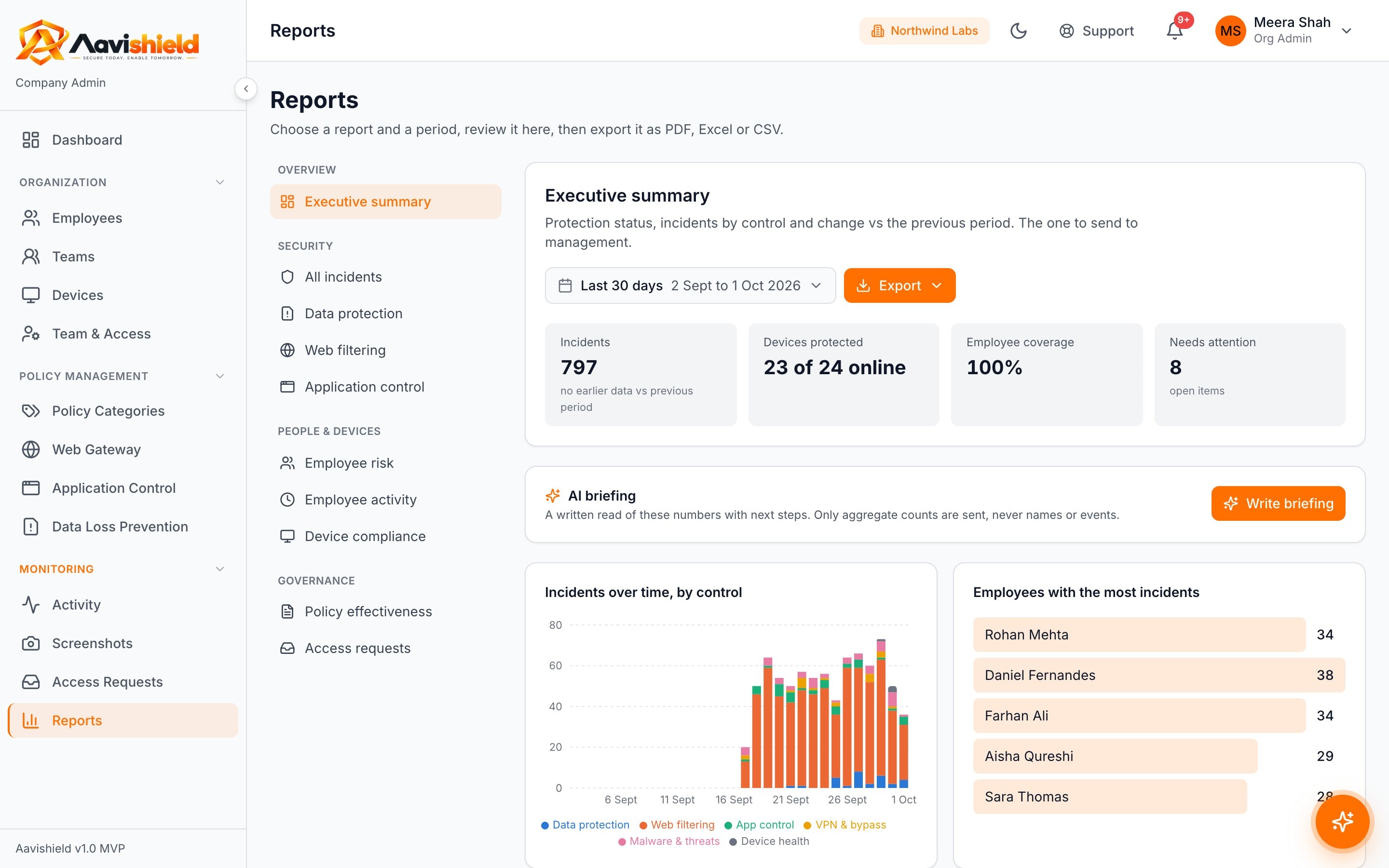Executive summary report with incidents over time and the employees with the most incidents