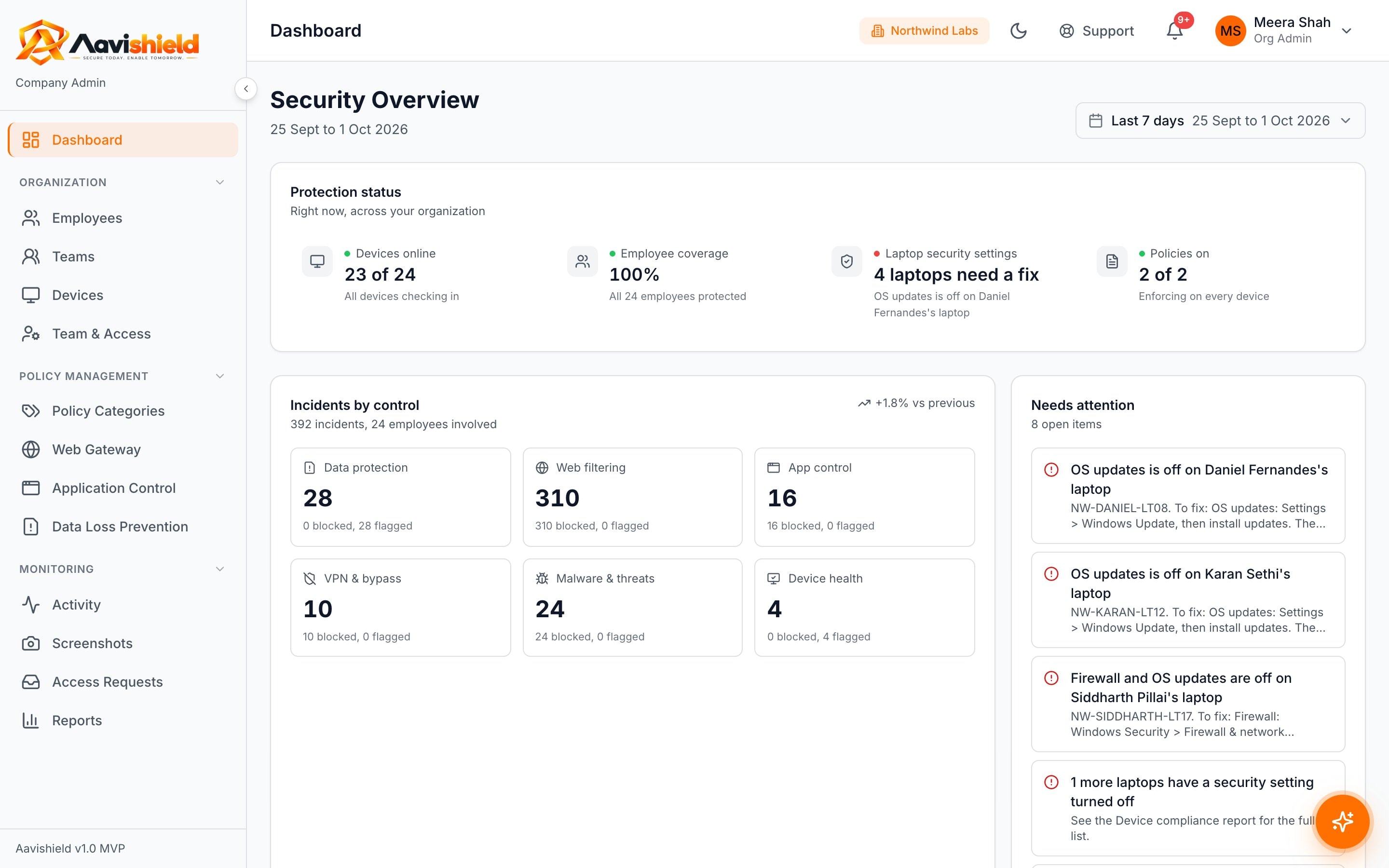 Aavishield security overview: devices online, employee coverage, incidents by control and items needing attention